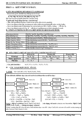 Đề cương ôn tập học kì I - Hoá học 9 năm học 2015-2016